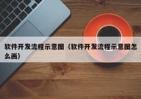 软件开发流程示意图（软件开发流程示意图怎么画）