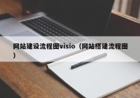 网站建设流程图visio（网站搭建流程图）